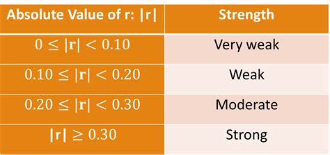  Weak  R&B ดนตรีที่ไหลลื่นผสมกลิ่นอายความหวานของโซล